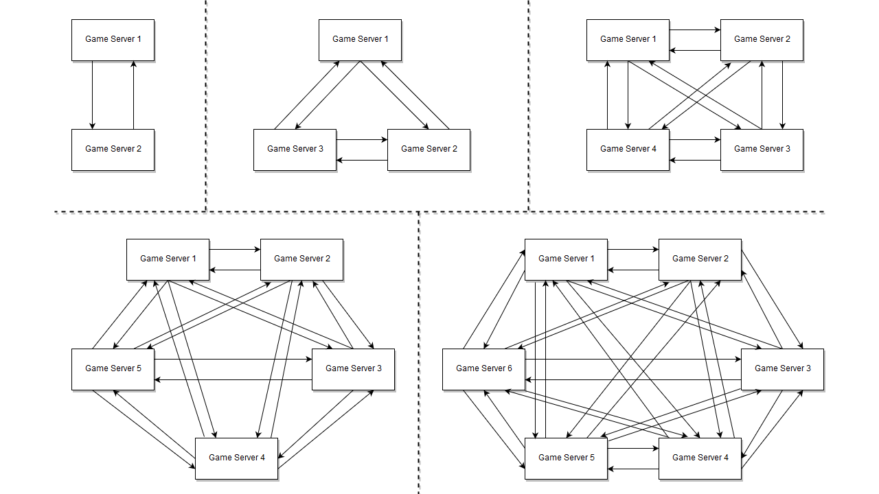 Server Fragmentation